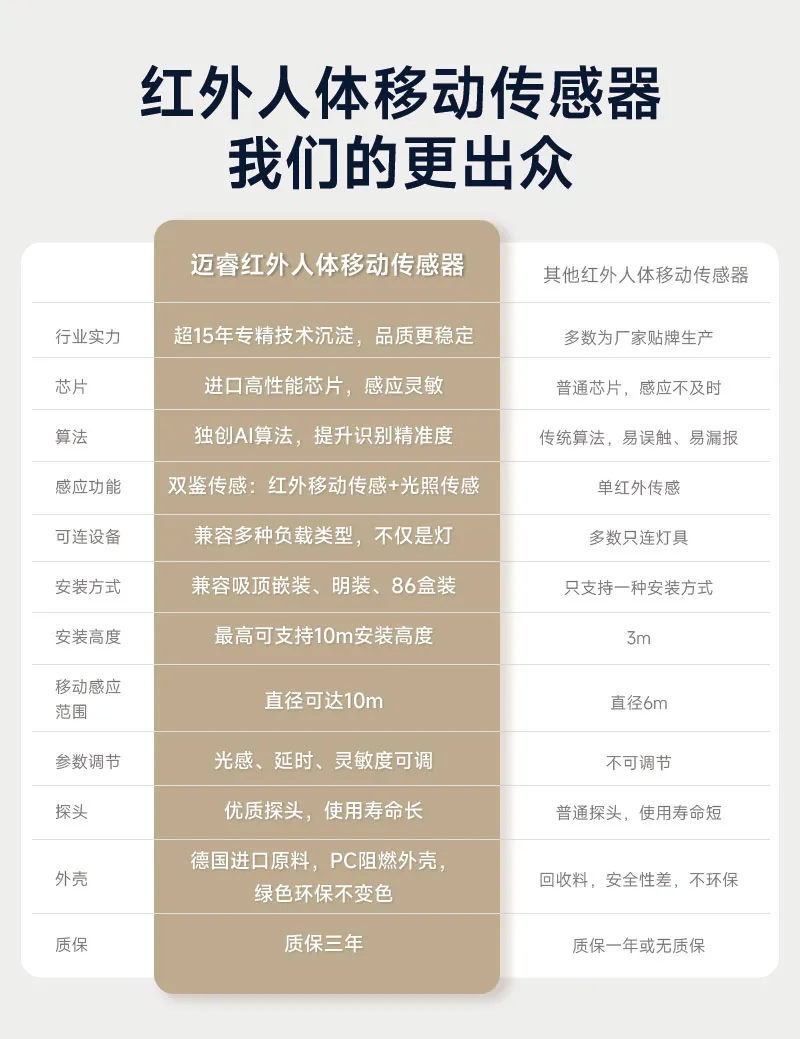 正式上线天猫平台!迈睿科技首携三款产品强势入驻(图2) 13-240911094504414.png