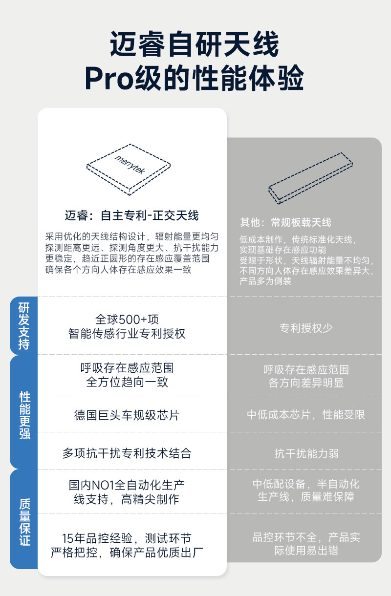 9月6日正式开售!迈睿首款接入米家APP的人体存在传感器M1即将亮相!(图2) 13-240911095456112.jpg