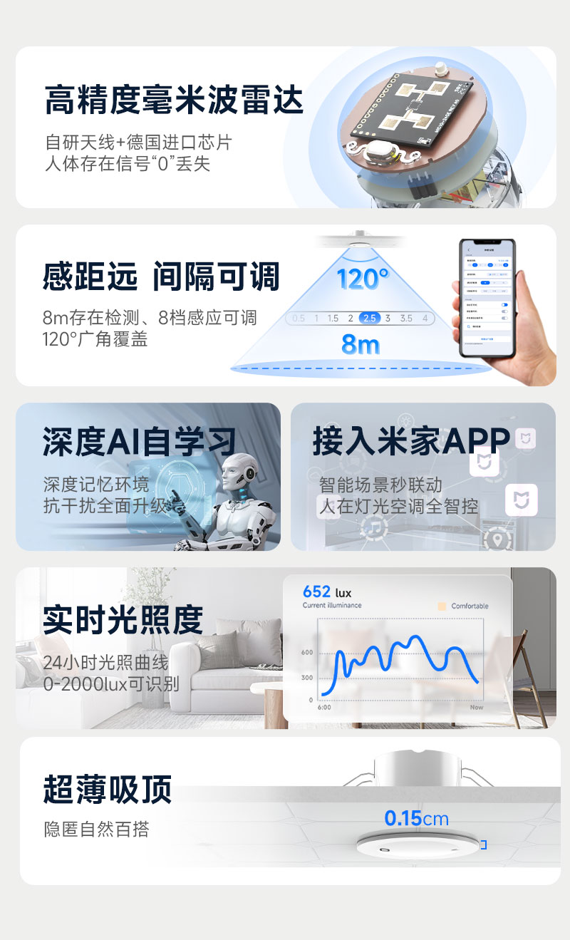 9月6日正式开售!迈睿首款接入米家APP的人体存在传感器M1即将亮相!(图3) 13-240911095534133.jpg