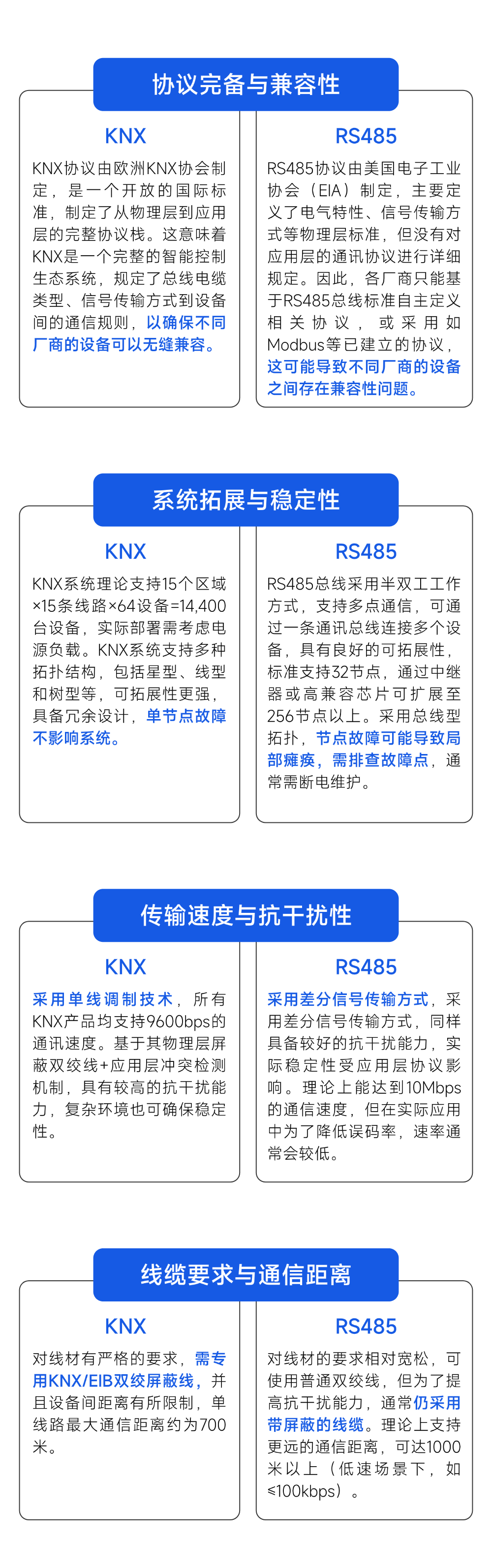 KNX VS RS485,智能控制两大总线系统,如何选择?(图1) 13-2502240SS3c5.jpg