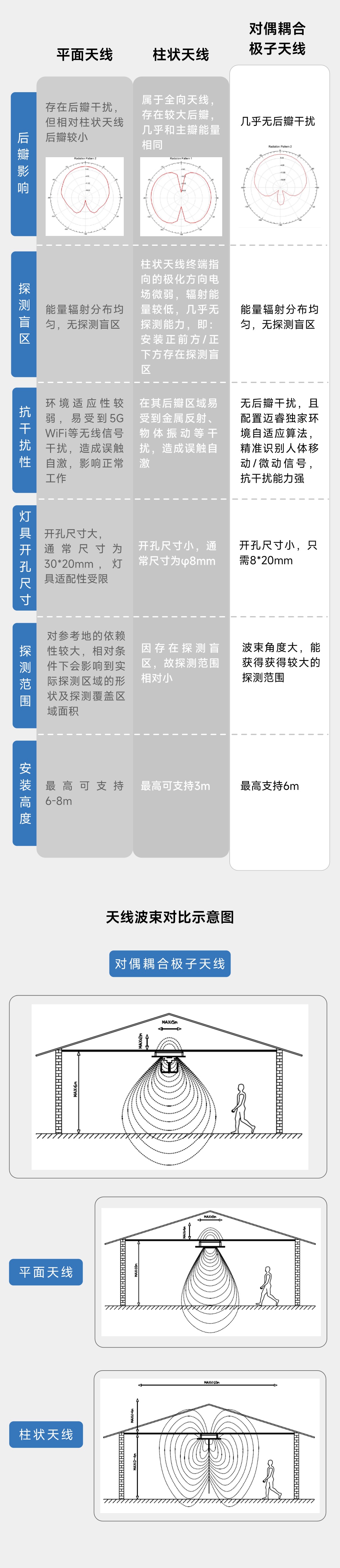 专利解读 | 对偶耦合极子天线,稳定不自激,破解应用难题!(图2) 13-250303133I2294.jpg