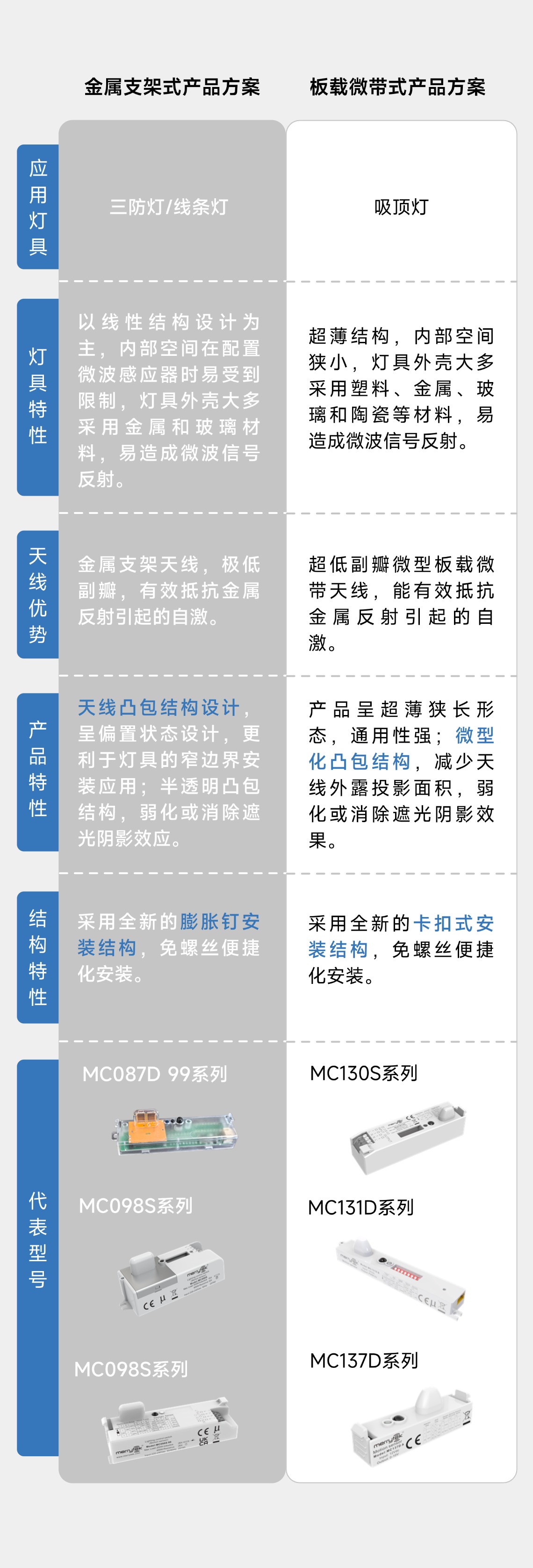 专利解读 | 对偶耦合极子天线,稳定不自激,破解应用难题!(图7) 13-250303134530249.jpg