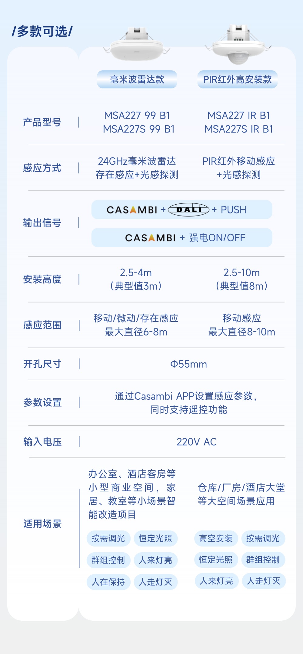 迈睿科技MSA227系列Casambi生态传感器,支持组网联动,适配多种照明应用场景!(图3) 13-2503210Z11U30.jpg