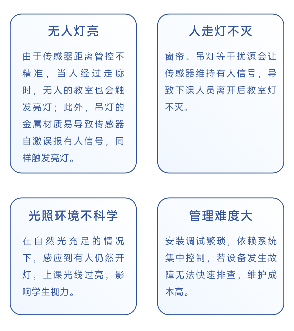 行业应用 | 迈睿第四代人体存在传感器,实现更精准的智慧教育照明控制(图3) 13-250HQ5522BI.png