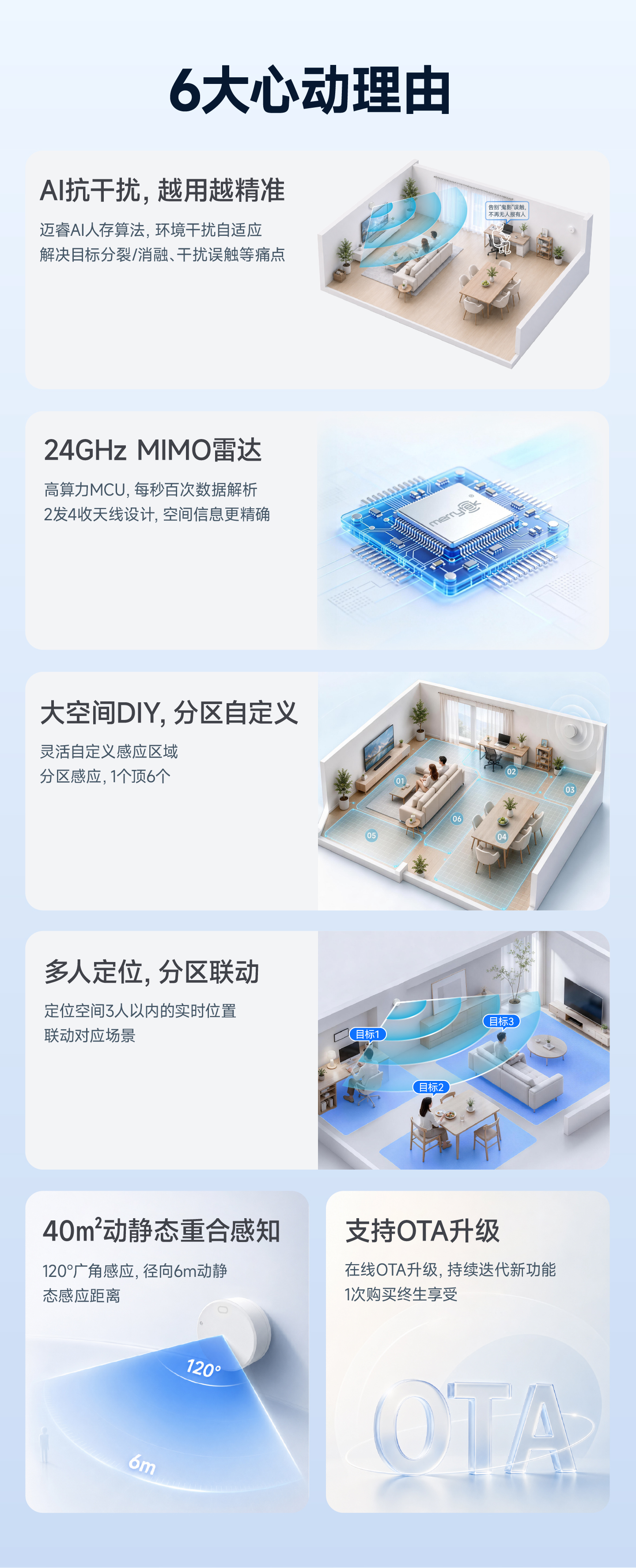 M2(图2)
